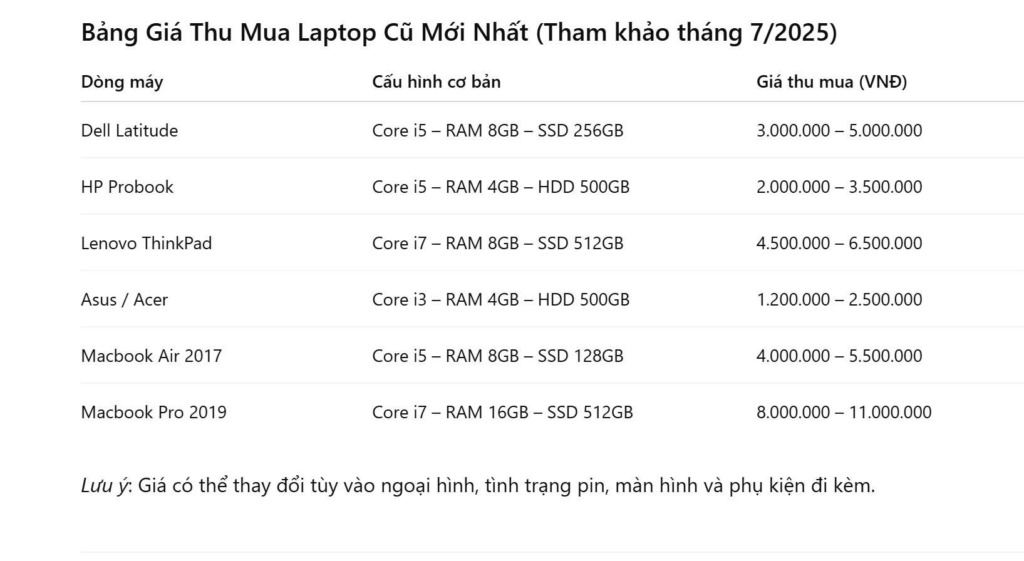 Bảng Giá Thu Mua Laptop Cũ Mới Nhất