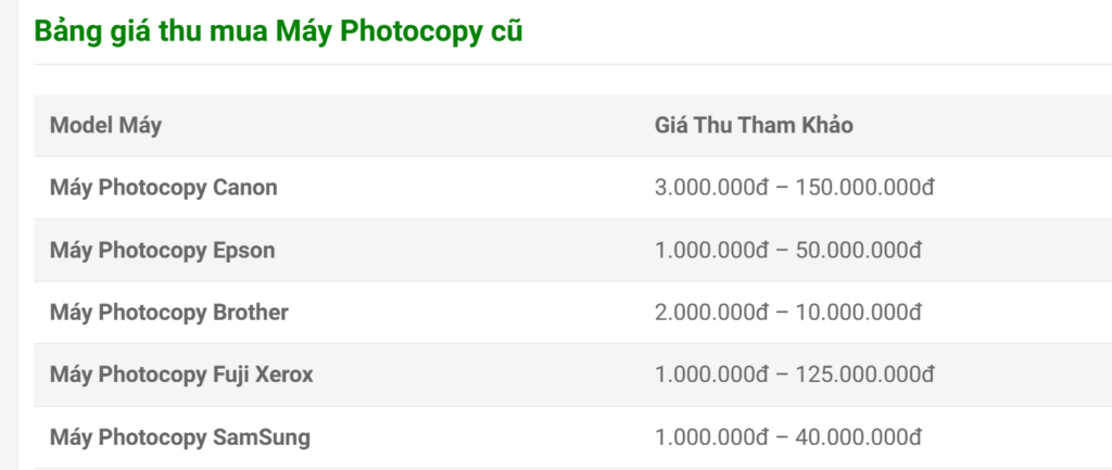 Bảng giá thu mua Máy Photocopy cũ