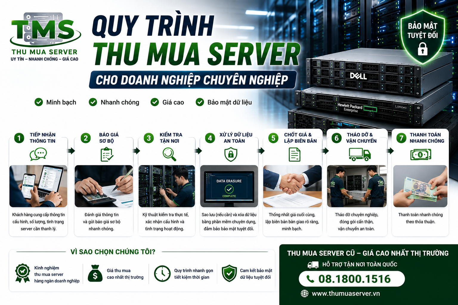 Quy trình thu mua server cho doanh nghiệp chuyên nghiệp